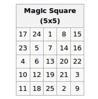 The Mathematics Behind Magic Square MS 02ex